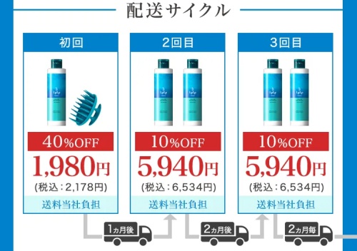 LPLP essence カラーシャンプー 定期便の配送サイクル